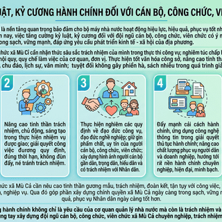 <a href="/tin-tuc-su-kien/cai-cach-hanh-chinh" title="Cải cách hành chính" rel="dofollow">Cải cách hành chính</a>