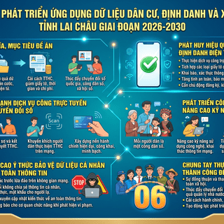 <a href="/tin-tuc-su-kien/chuyen-doi-so-an-toan-thong-tin" title="Chuyển đổi số, an toàn thông tin" rel="dofollow">Chuyển đổi số - An toàn thông tin</a>